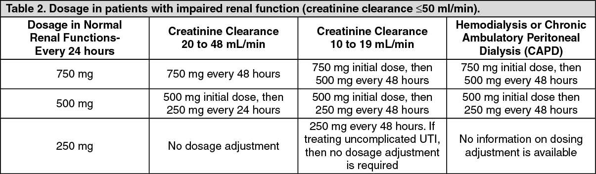 LEVOCIN Levofloxacin 500mg Film-Coated Tablet 1's price in the ...